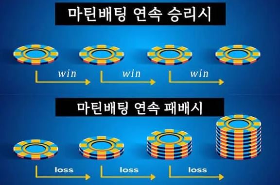 바카라 필승법 - 마틴 게일 배팅