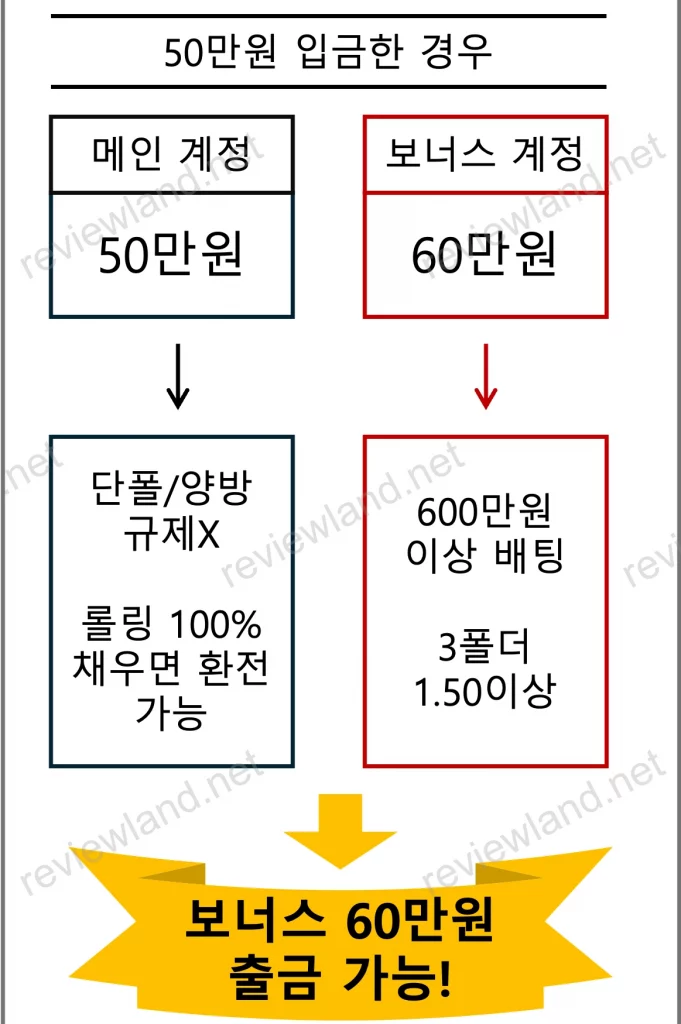 1xbet-보너스계정-사용법-총정리