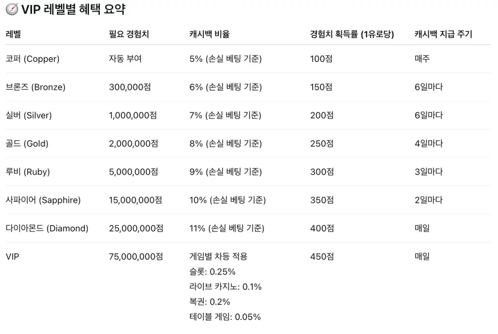 1xbet-카지노-vip-기준
